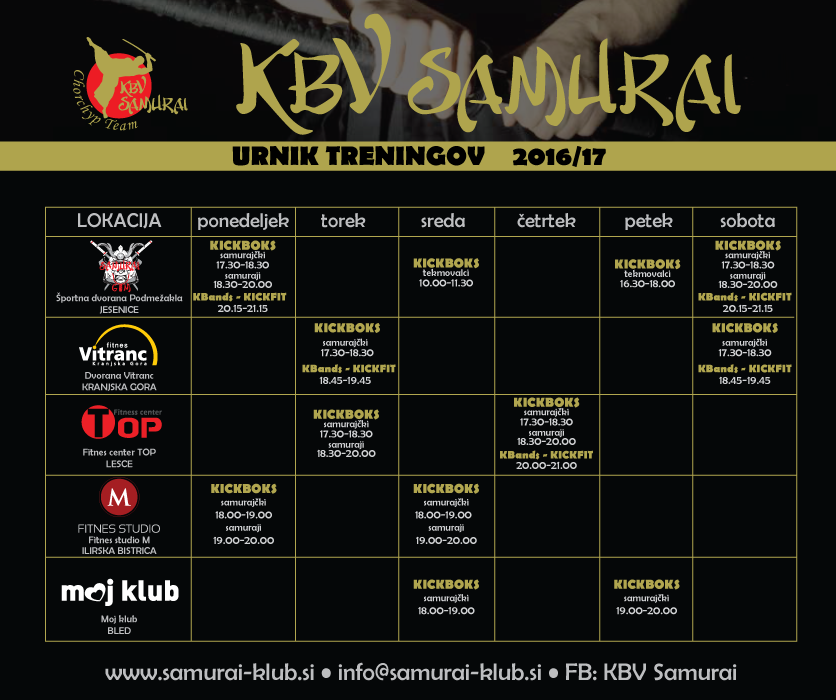 Nova sezona treningov KBV SAMURAI